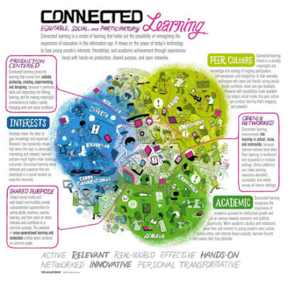 connectedinfographic